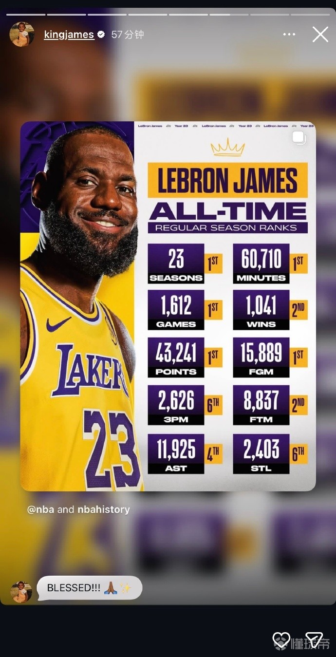 詹姆斯社媒转发自己职业生涯多项历史纪录：心怀感恩
