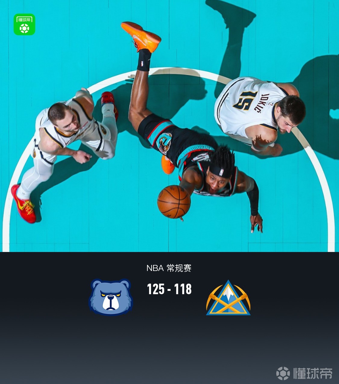 灰熊125-118险胜掘金止8连败，约基奇29+14+9+10失误