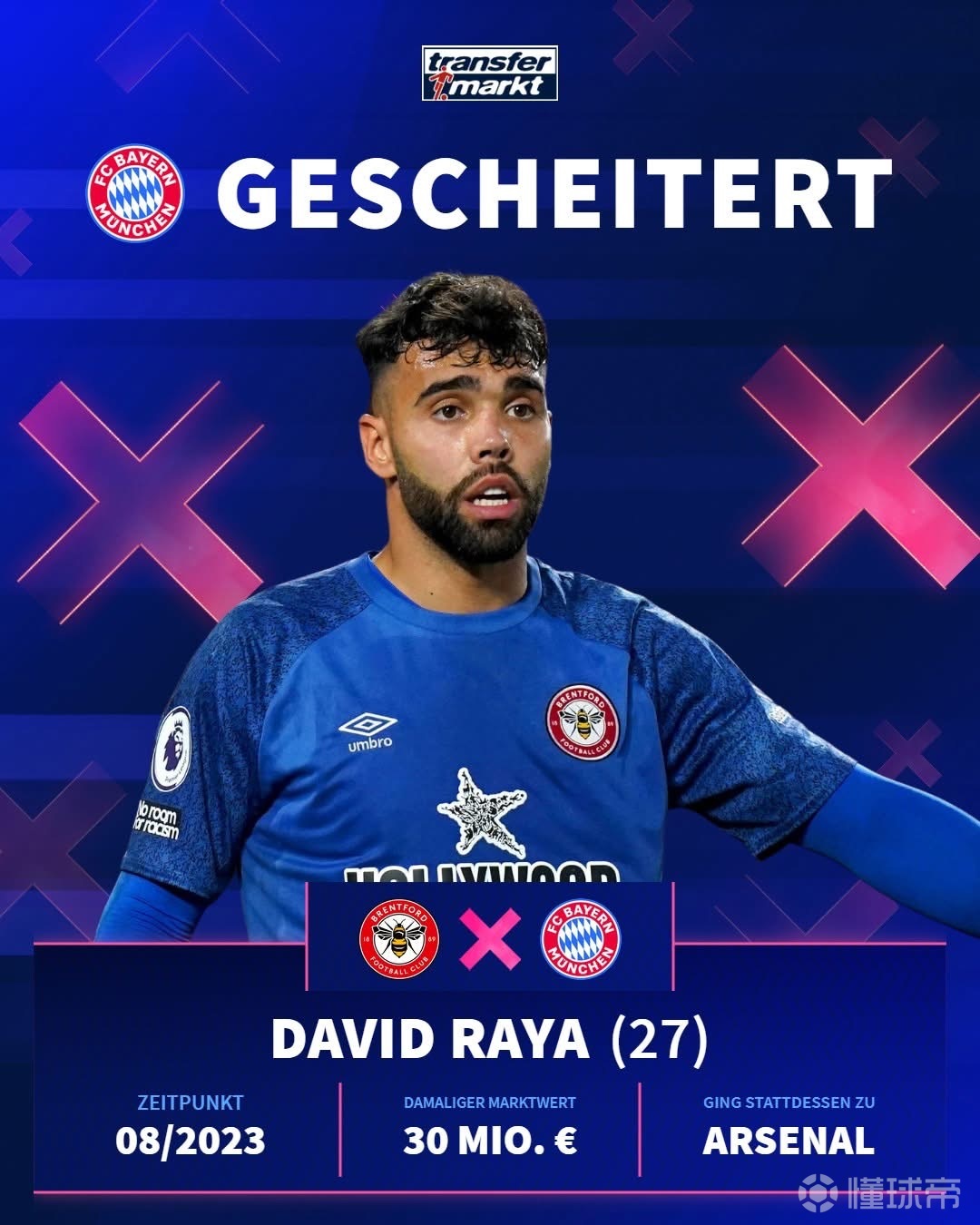 在诺伊尔滑雪缺席后，拜仁险些签约大卫-拉亚