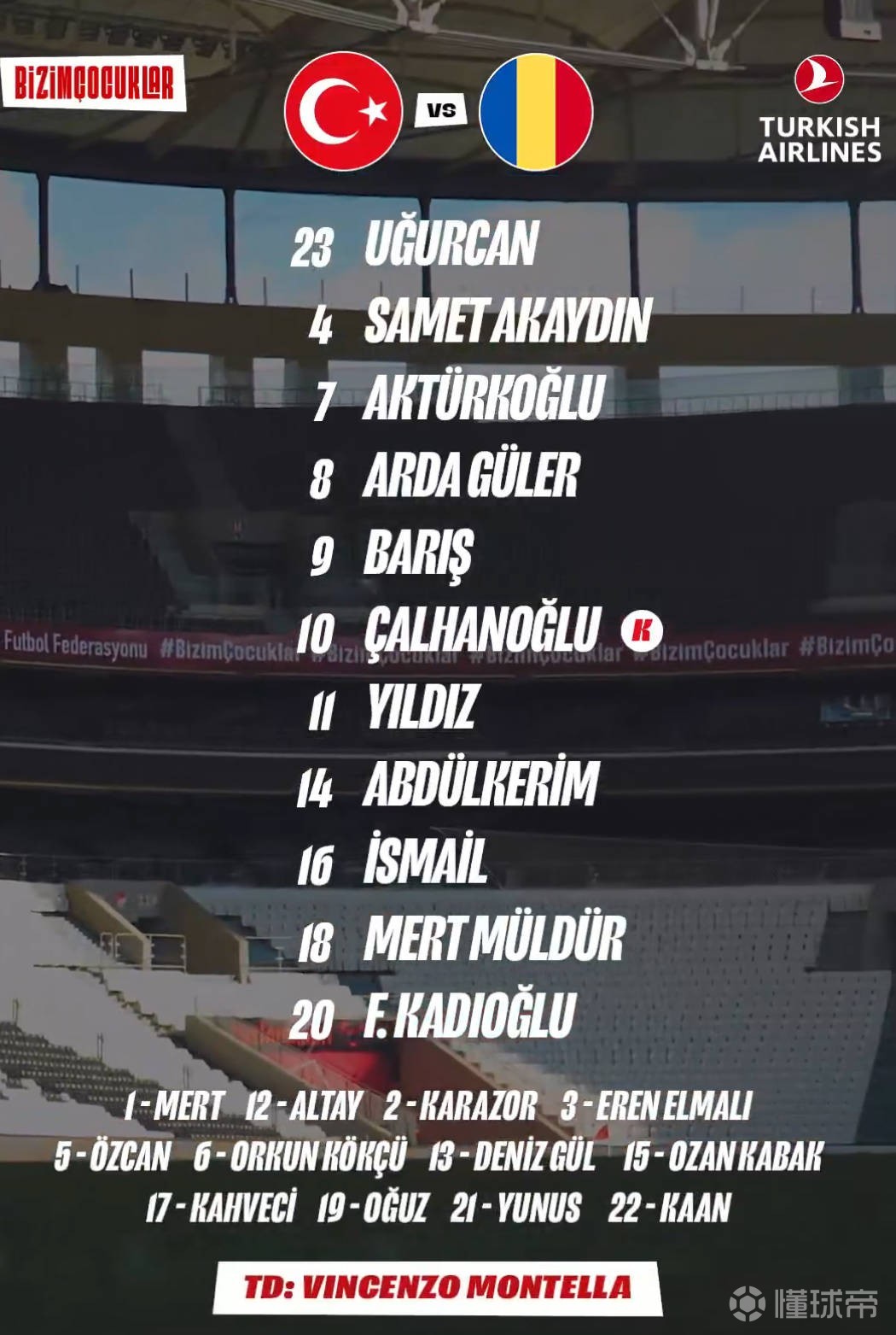 土耳其vs罗马尼亚首发：居莱尔、伊尔迪兹、玉昆外援布尔克在列